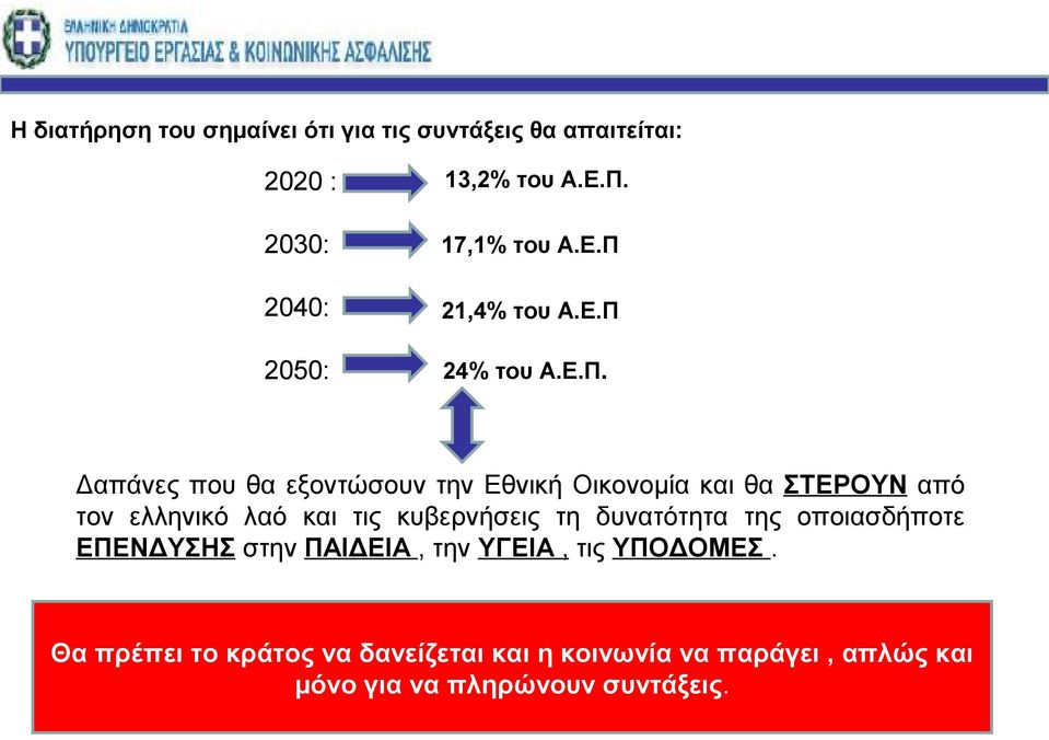 21,4% του Α.Ε.Π 