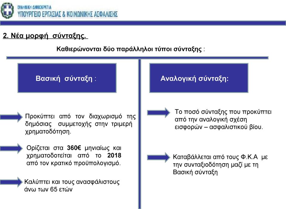 δημόσιας συμμετοχής στην τριμερή χρηματοδότηση.