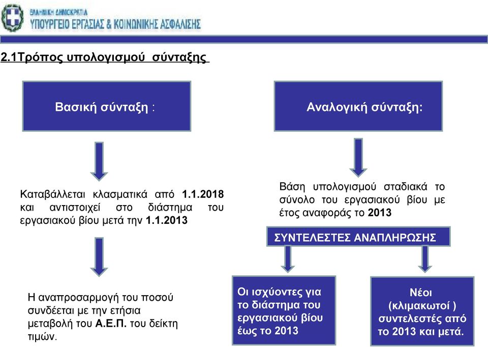 αναπροσαρμογή του ποσού συνδέεται με την ετήσια μεταβολή του Α.Ε.Π. του δείκτη τιμών.