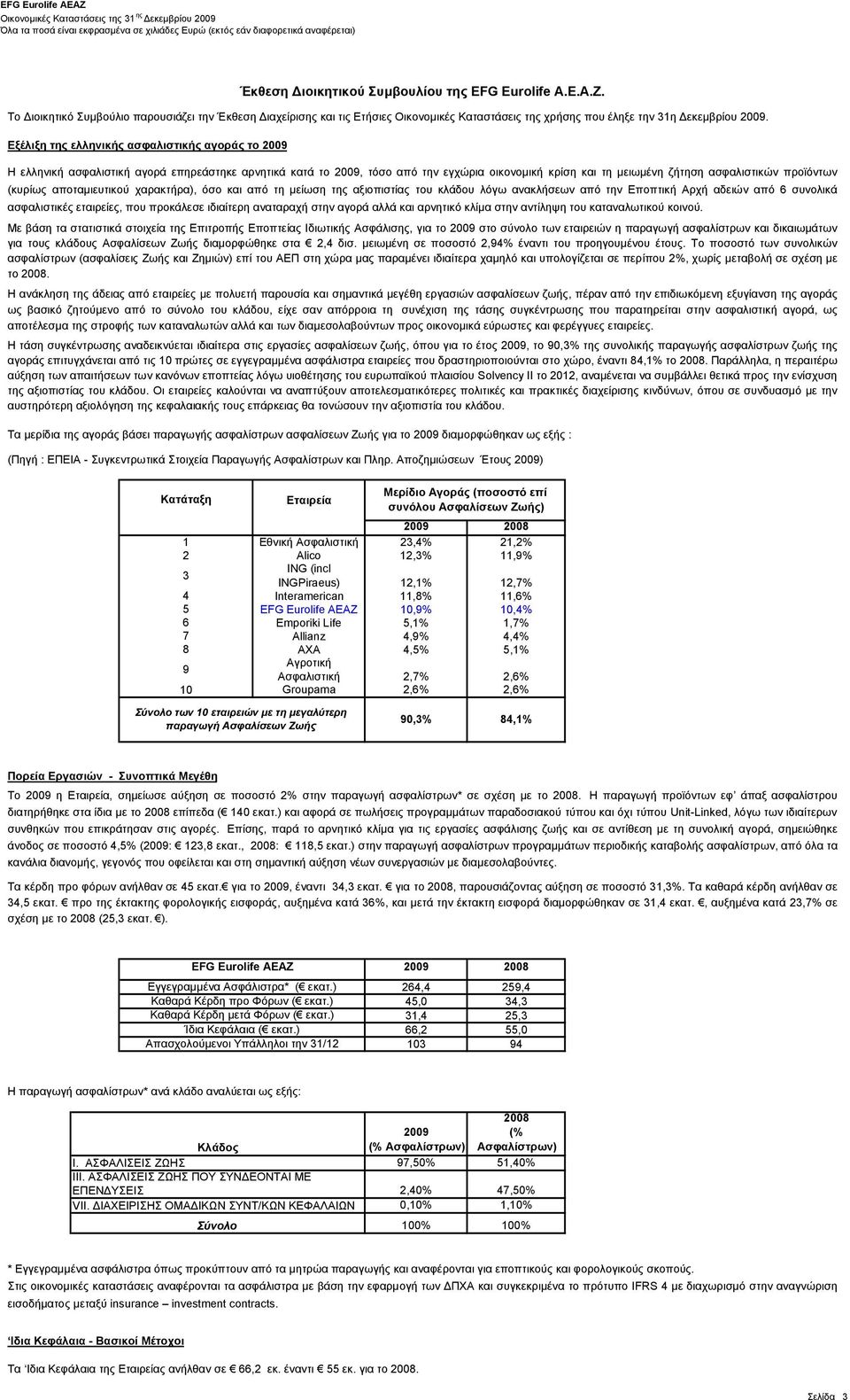 (κυρίως αποταμιευτικού χαρακτήρα), όσο και από τη μείωση της αξιοπιστίας του κλάδου λόγω ανακλήσεων από την Εποπτική Αρχή αδειών από 6 συνολικά ασφαλιστικές εταιρείες, που προκάλεσε ιδιαίτερη