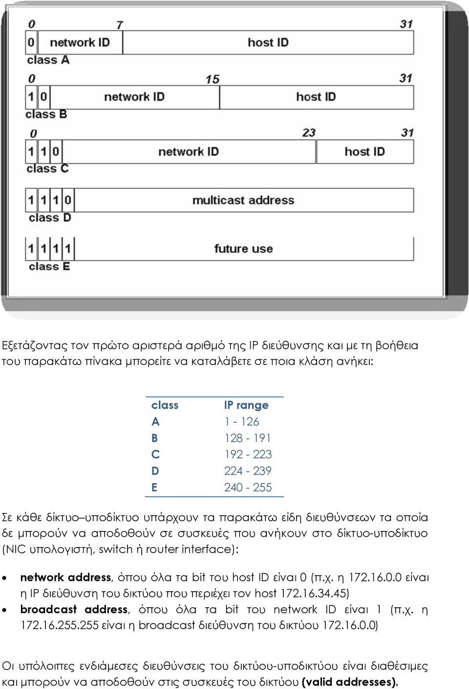 network address, όπου όλα τα bit του host ID είναι 0 (π.χ. η 172.16.0.0 είναι η ΙΡ διεύθυνση του δικτύου που περιέχει τον host 172.16.34.