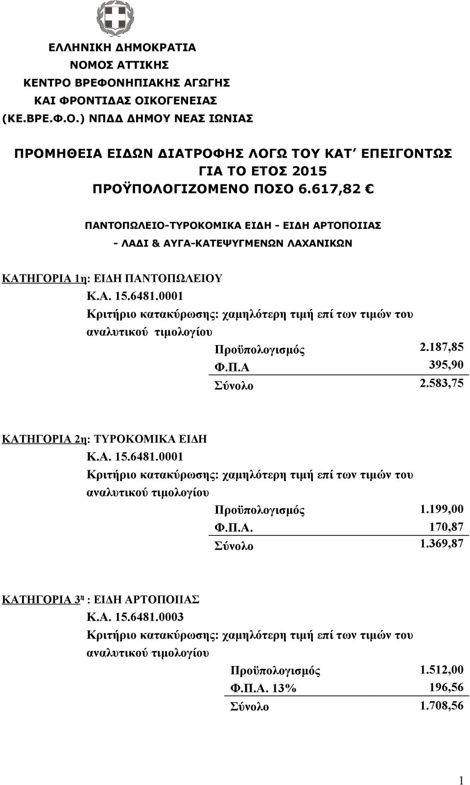 0001 Κριτήριο κατακύρωσης: χαμηλότερη τιμή επί των τιμών του αναλυτικού τιμολογίου Προϋπολογισμός 2.187,85 Φ.Π.Α 395,90 Σύνολο 2.583,75 ΚΑΤΗΓΟΡΙΑ 2η: ΤΥΡΟΚΟΜΙΚΑ ΕΙΔΗ K.A. 15.6481.