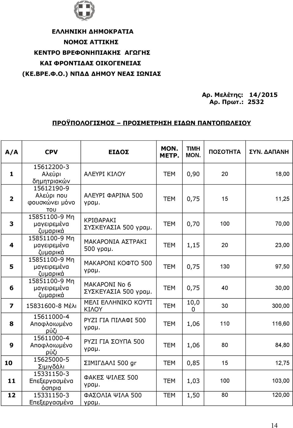 ΔΑΠΑΝΗ 1 2 3 4 5 6 15612200-3 Αλεύρι δημητριακών 15612190-9 Αλεύρι που φουσκώνει μόνο του 15851100-9 Μη μαγειρεμένα ζυμαρικά 15851100-9 Μη μαγειρεμένα ζυμαρικά 15851100-9 Μη μαγειρεμένα ζυμαρικά