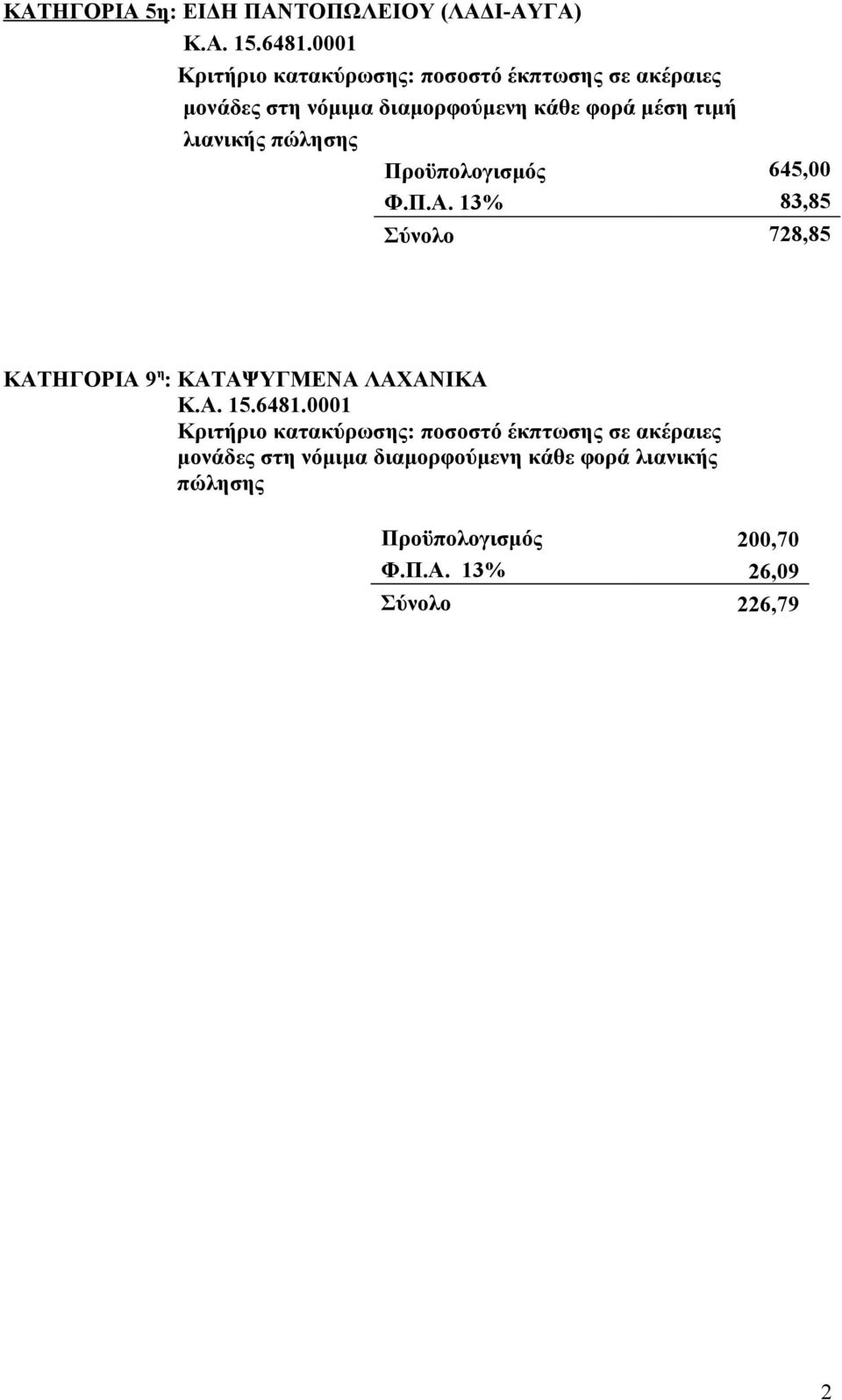 λιανικής πώλησης Προϋπολογισμός 645,00 Φ.Π.Α. 13% 83,85 Σύνολο 728,85 ΚΑΤΗΓΟΡΙΑ 9 η : ΚΑΤΑΨΥΓΜΕΝΑ ΛΑΧΑΝΙΚΑ Κ.Α. 15.