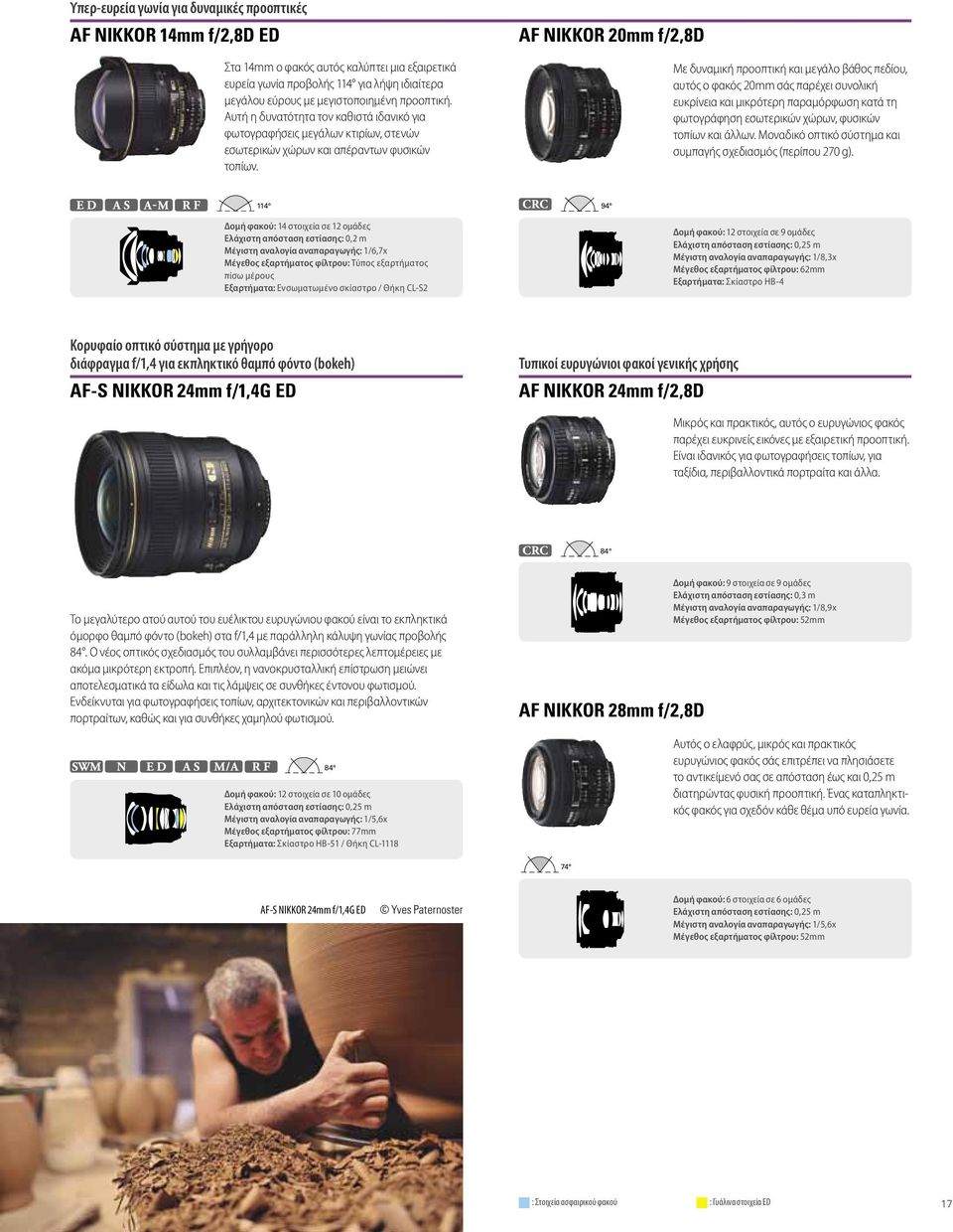 AF Nikkor 20mm f/2,8d Με δυναμική προοπτική και μεγάλο βάθος πεδίου, αυτός ο φακός 20mm σάς παρέχει συνολική ευκρίνεια και μικρότερη παραμόρφωση κατά τη φωτογράφηση εσωτερικών χώρων, φυσικών τοπίων