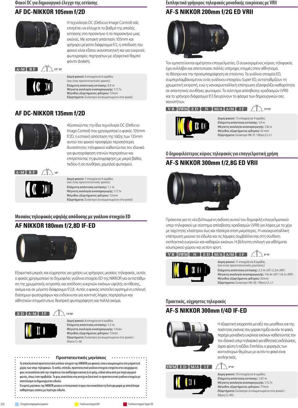 Με εστιακή απόσταση 105mm και γρήγορο μέγιστο διάφραγμα f/2, η απόδοση του φακού είναι εξίσου ικανοποιητική και για ευκρινείς φωτογραφίες πορτραίτων με εξαιρετικό θαμπό φόντο (bokeh).