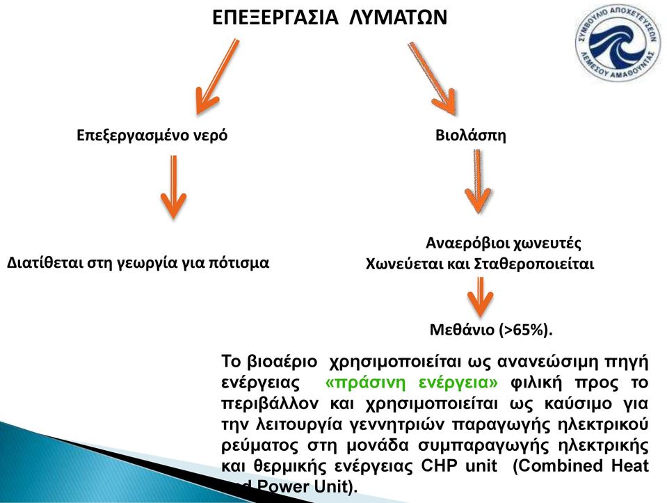 Το βιοαέριο χρησιμοποιείται ως ανανεώσιμη πηγή ενέργειας «πράσινη ενέργεια» φιλική προς το περιβάλλον και