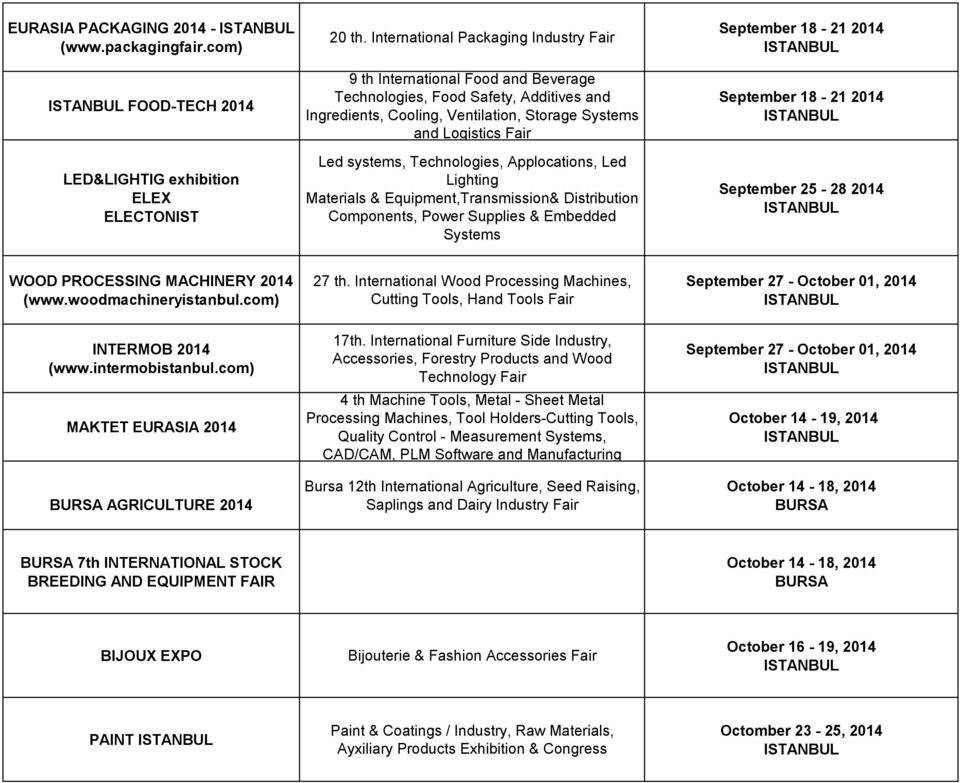 Technologies, Applocations, Led Lighting Materials & Equipment,Transmission& Distribution Components, Power Supplies & Embedded Systems September 18-21 2014 September 18-21 2014 September 25-28 2014