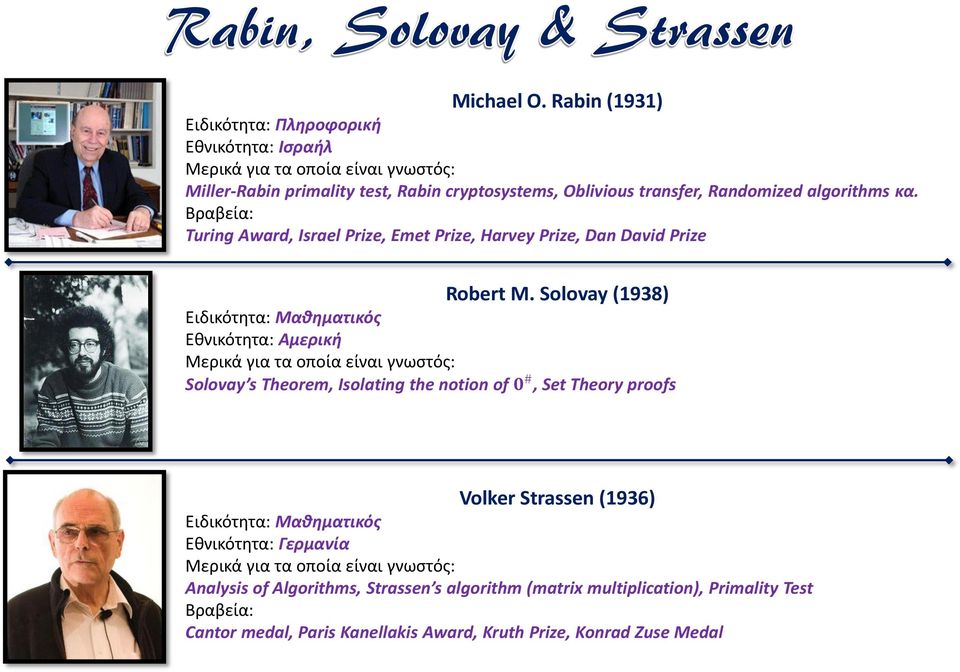 algorithms κα. Βραβεία: Turing Award, Israel Prize, Emet Prize, Harvey Prize, Dan David Prize Robert M.