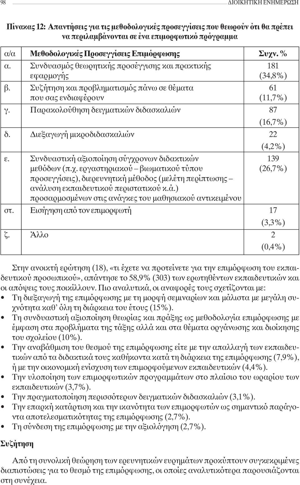 Παρακολούθηση δειγματικών διδασκαλιών 87 (16,7%) δ. Διεξαγωγή μικροδιδασκαλιών 22 (4,2%) ε. Συνδυαστική αξιοποίηση σύγχρ