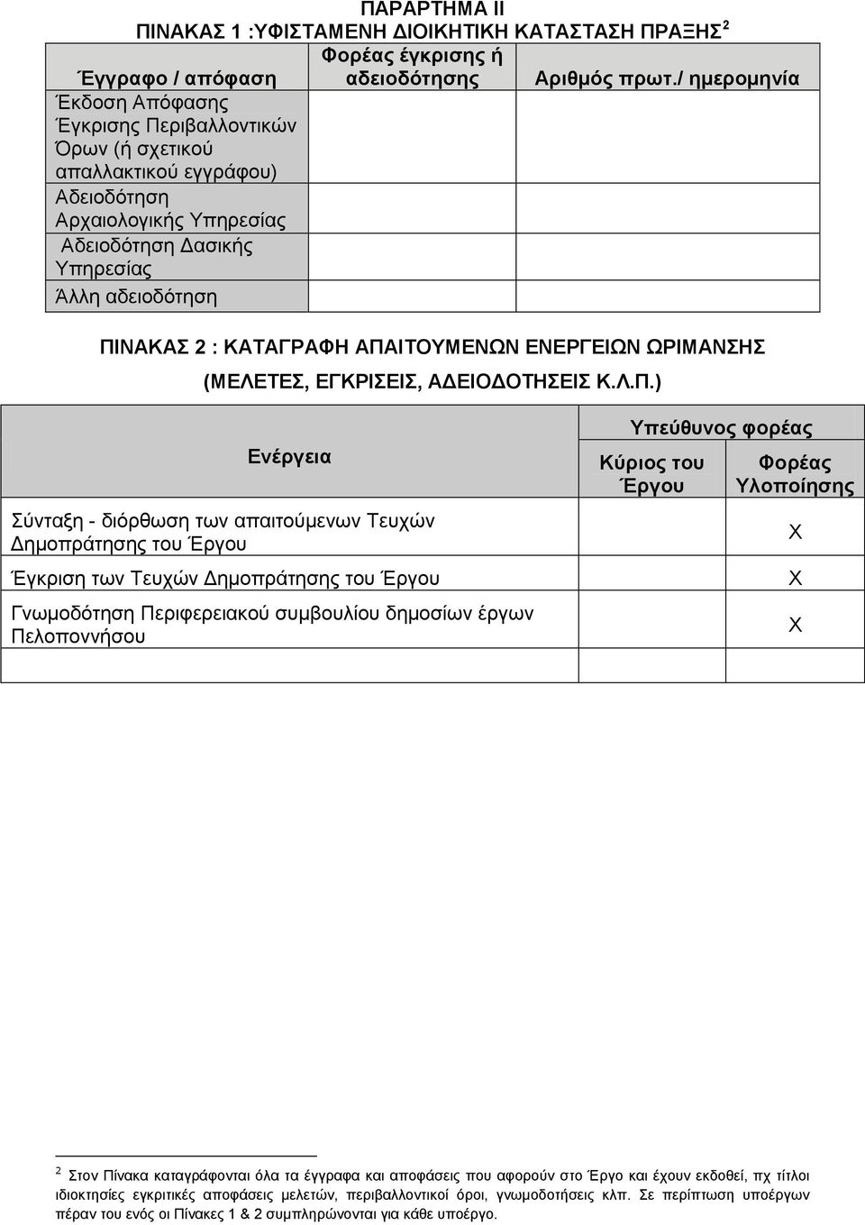 ΑΠΑΙΤΟΥΜΕΝΩΝ ΕΝΕΡΓΕΙΩΝ ΩΡΙΜΑΝΣΗΣ (ΜΕΛΕΤΕΣ, ΕΓΚΡΙΣΕΙΣ, ΑΔΕΙΟΔΟΤΗΣΕΙΣ Κ.Λ.Π.) Ενέργεια Σύνταξη - διόρθωση των απαιτούμενων Τευχών Δημοπράτησης του Έργου Έγκριση των Τευχών Δημοπράτησης του Έργου