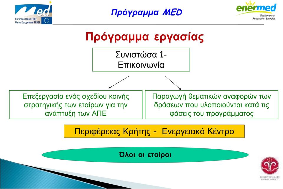 Παραγωγή θεματικών αναφορών των δράσεων που υλοποιούνται κατά τις