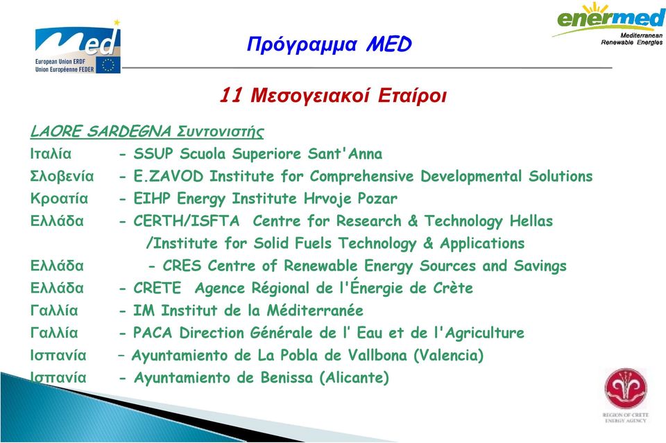 Hellas /Institute for Solid Fuels Technology & Applications Ελλάδα - CRES Centre of Renewable Energy Sources and Savings Ελλάδα - CRETE Agence Régional de