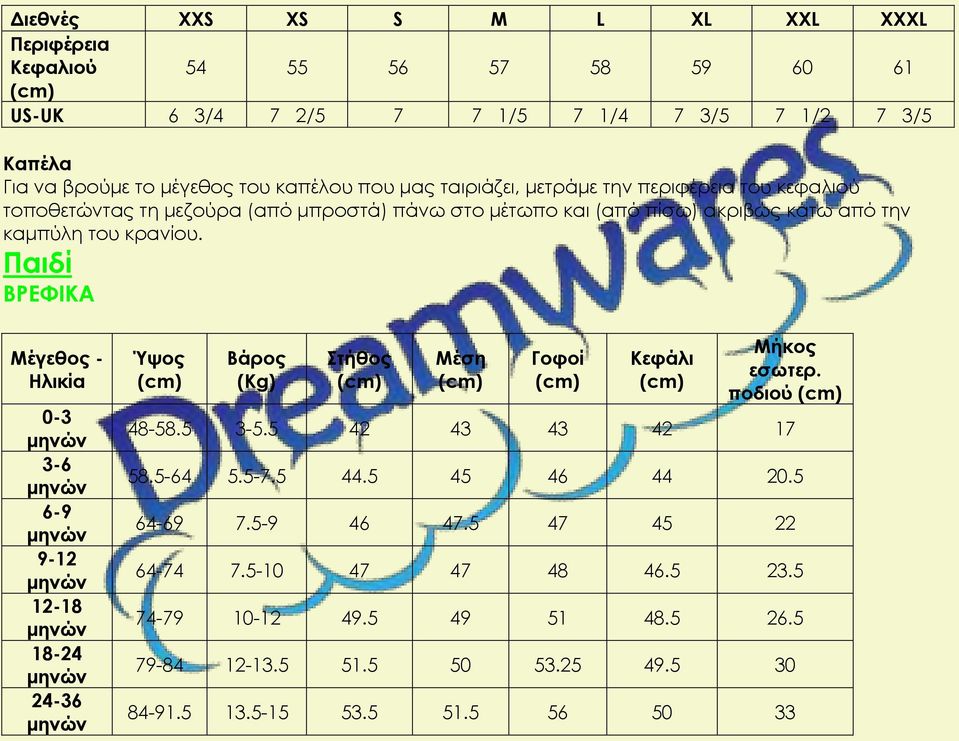 Παιδί ΒΡΕΦΙΚΑ Μέγεθος - Ηλικία 0-3 μηνών 3-6 μηνών 6-9 μηνών 9-12 μηνών 12-18 μηνών 18-24 μηνών 24-36 μηνών Ύψος Βάρος (Kg) Στήθος Μέση Γοφοί Κεφάλι Μήκος εσωτερ. ποδιού 48-58.