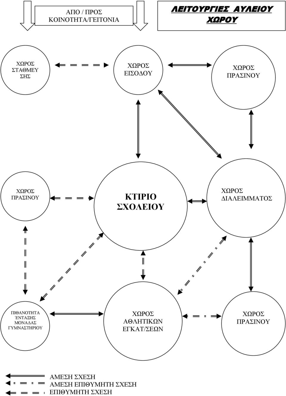 ΠΙΘΑΝΟΤΗΤΑ ΈΝΤΑΞΗΣ ΜΟΝΑΔΑΣ ΓΥΜΝΑΣΤΗΡΙΟΥ ΑΘΛΗΤΙΚΩΝ