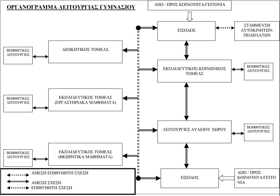 ΕΚΠΑΙΔΕΥΤΙΚΟΣ (ΕΡΓΑΣΤΗΡΙΑΚΑ ΜΑΘΗΜΑΤΑ) ΑΥΛΕΙΟΥ ΕΚΠΑΙΔΕΥΤΙΚΟΣ (ΘΕΩΡΗΤΙΚΑ