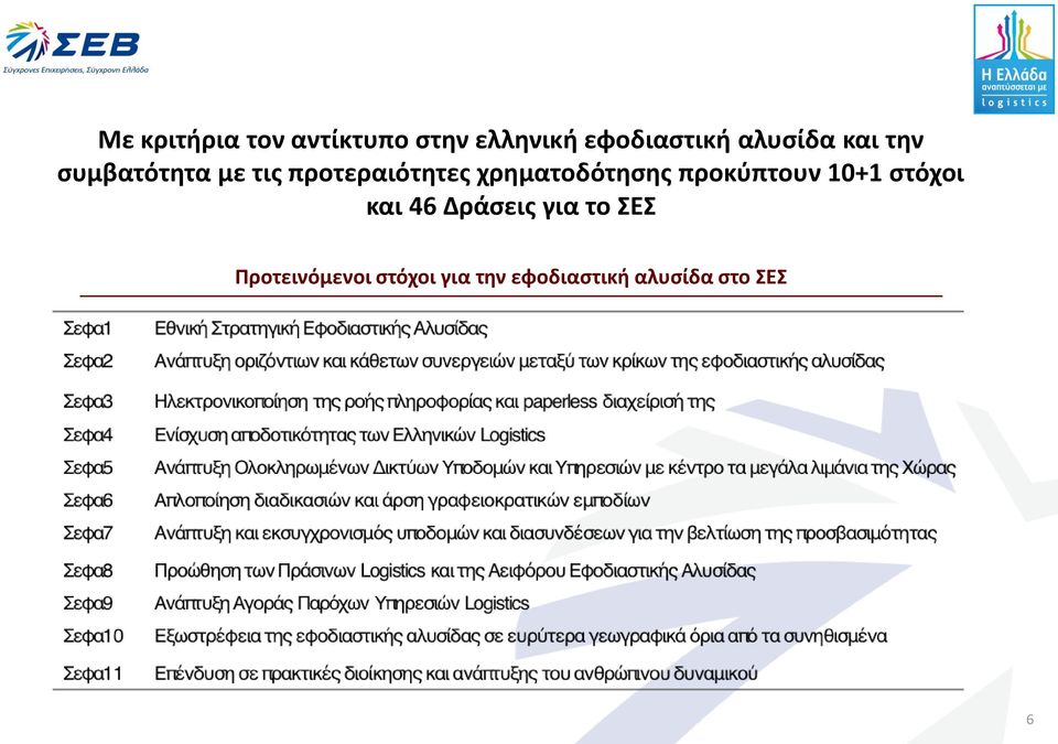 χρηματοδότησης προκύπτουν 10+1 στόχοι και 46 Δράσεις