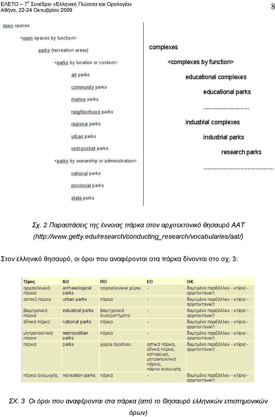 edu/research/conducting_research/vocabularies/aat/) Στον ελληνικό θησαυρό,