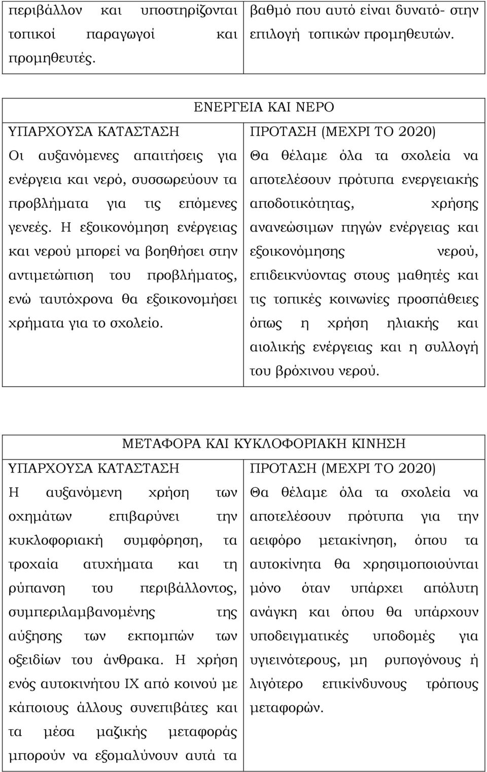 Η εξοικονόμηση ενέργειας ανανεώσιμων πηγών ενέργειας και και νερού μπορεί να βοηθήσει στην εξοικονόμησης νερού, αντιμετώπιση του προβλήματος, επιδεικνύοντας στους μαθητές και ενώ ταυτόχρονα θα