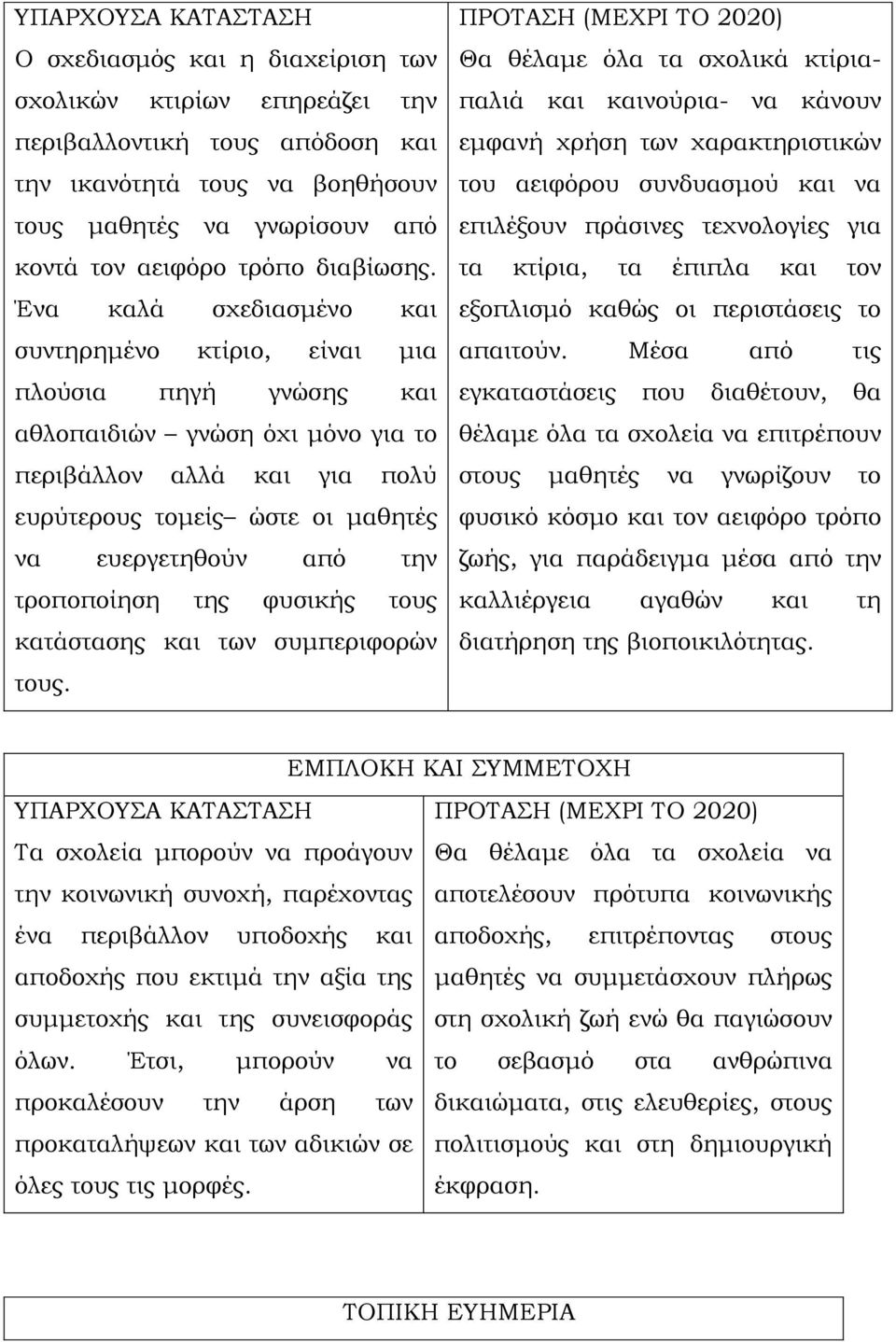 τροποποίηση της φυσικής τους κατάστασης και των συμπεριφορών τους.