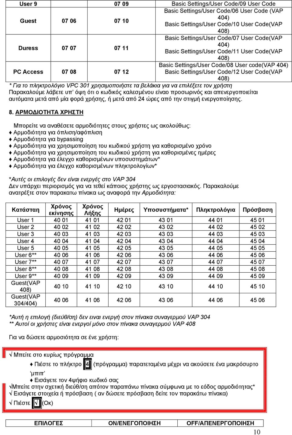 408) * Για το πληκτρολόγιο VPC 301 χρησιµοποιήστε τα βελάκια για να επιλέξετε τον χρήστη Παρακαλούµε λάβετε υπ όψη ότι ο κωδικός καλεσµένου είναο προσωρινός και απενεργοποιείται αυτόµατα µετά από µία