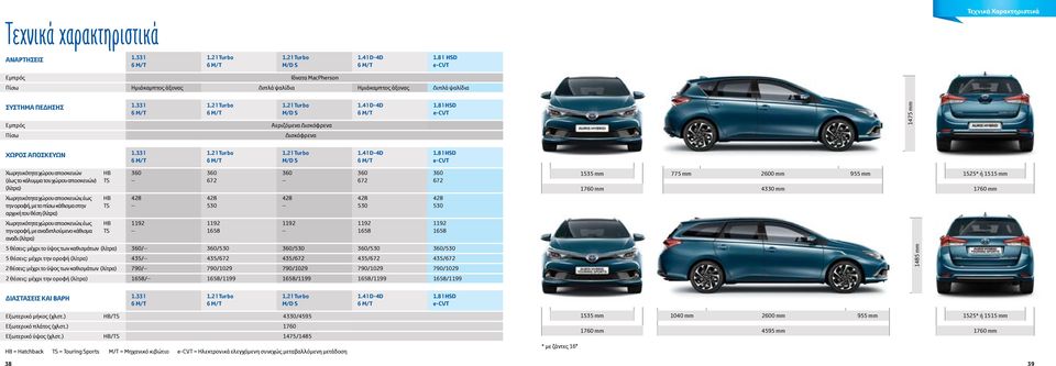 8 l HSD e-cvt 1475 mm Πίσω Δισκόφρενα ΧΩΡΟΣ ΑΠΟΣΚΕΥΩΝ 1.33 l M/D S 1.4 l D-4D 1.