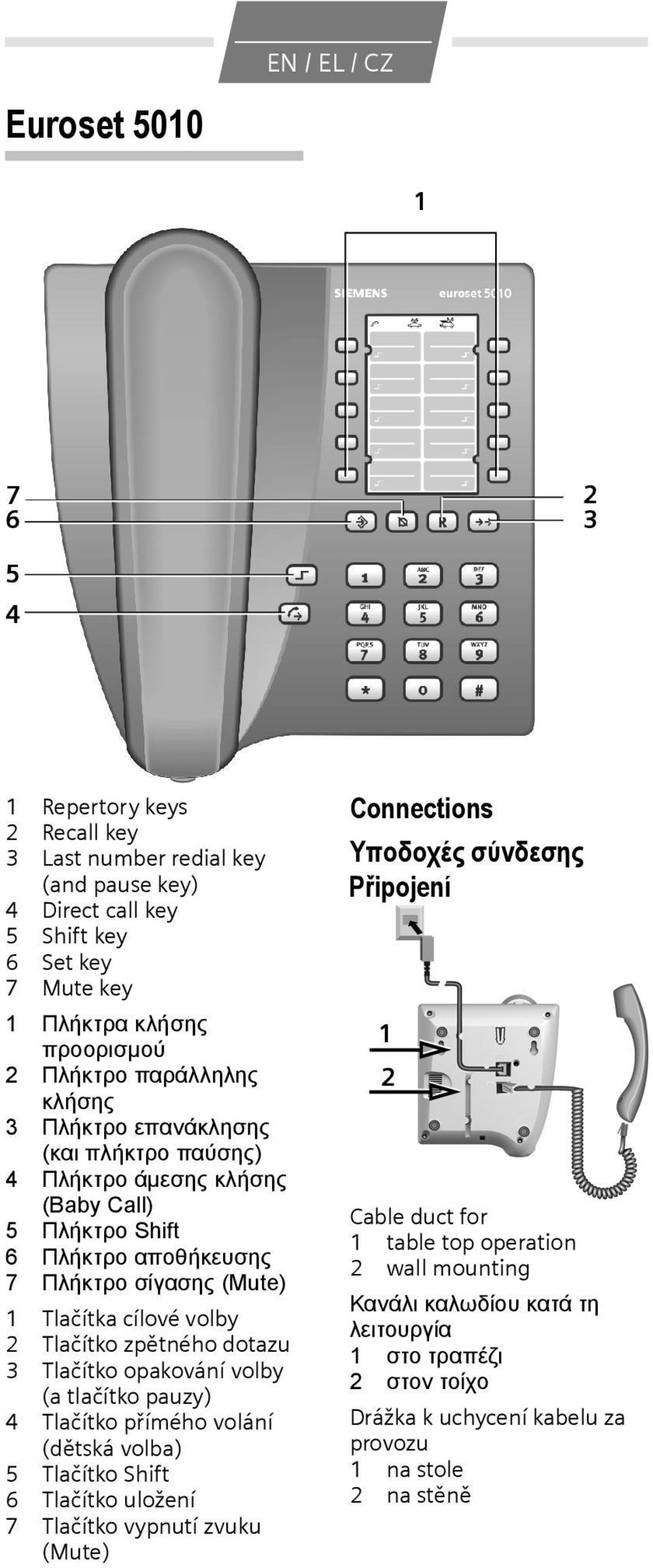 Tlačítko zpětného dotazu 3 Tlačítko opakování volby (a tlačítko pauzy) 4 Tlačítko přímého volání (dětská volba) 5 Tlačítko Shift 6 Tlačítko uložení 7 Tlačítko vypnutí zvuku (Mute) Connections