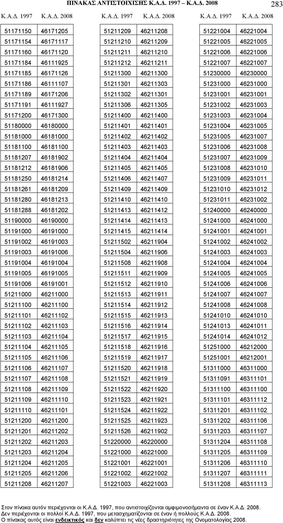 2008 283 51171150 46171205 51171154 46171117 51171160 46171120 51171184 46111925 51171185 46171126 51171186 46111107 51171189 46171206 51171191 46111927 51171200 46171300 51180000 46180000 51181000