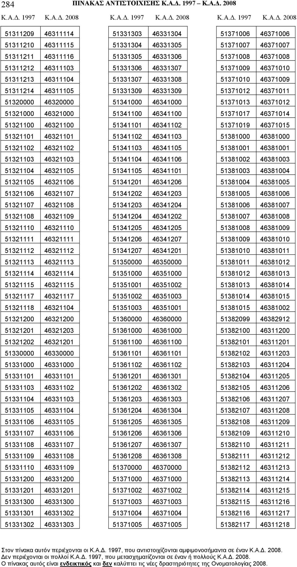 2008 51311209 46311114 51311210 46311115 51311211 46311116 51311212 46311103 51311213 46311104 51311214 46311105 51320000 46320000 51321000 46321000 51321100 46321100 51321101 46321101 51321102