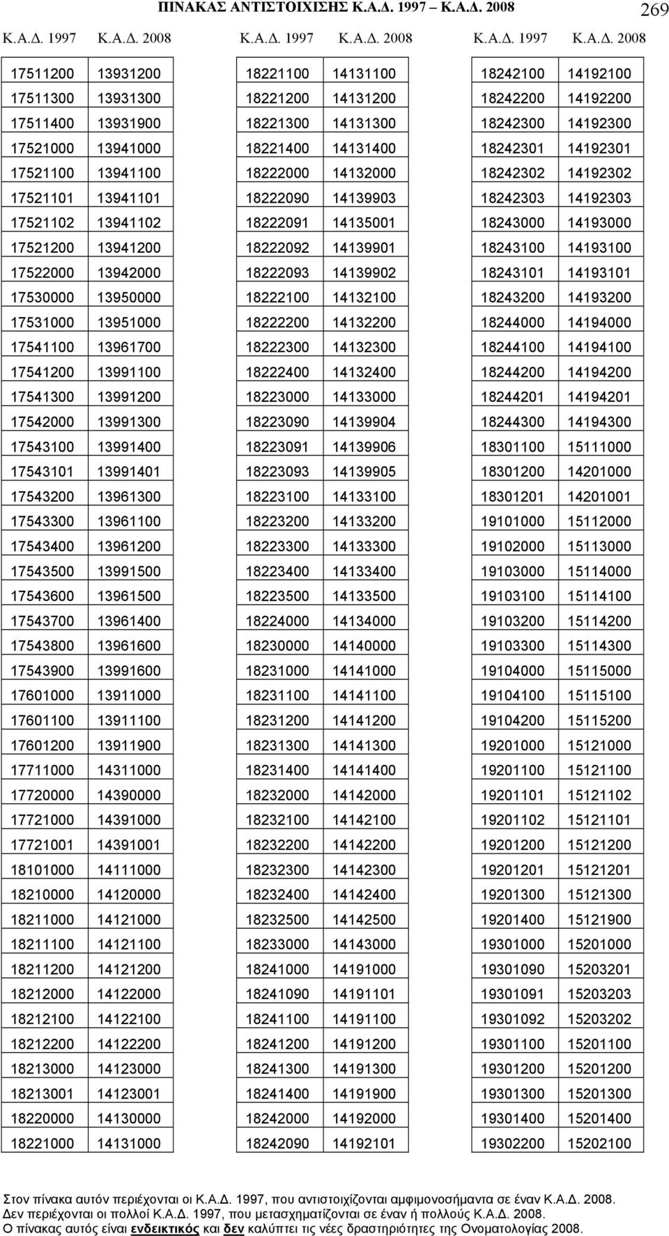 2008 269 17511200 13931200 17511300 13931300 17511400 13931900 17521000 13941000 17521100 13941100 17521101 13941101 17521102 13941102 17521200 13941200 17522000 13942000 17530000 13950000 17531000