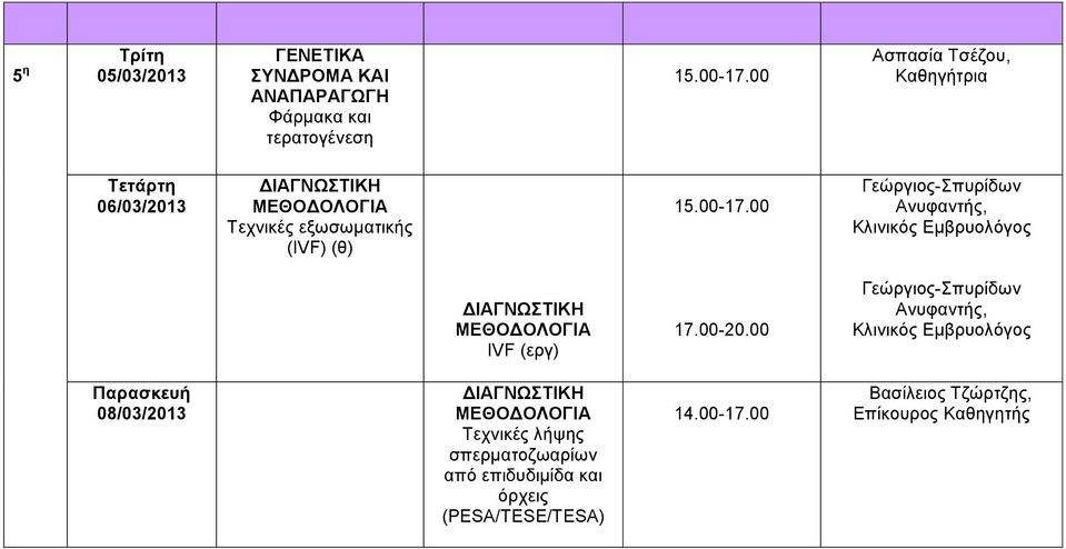εξωσωματικής (IVF) (θ) IVF (εργ) 17.00-20.