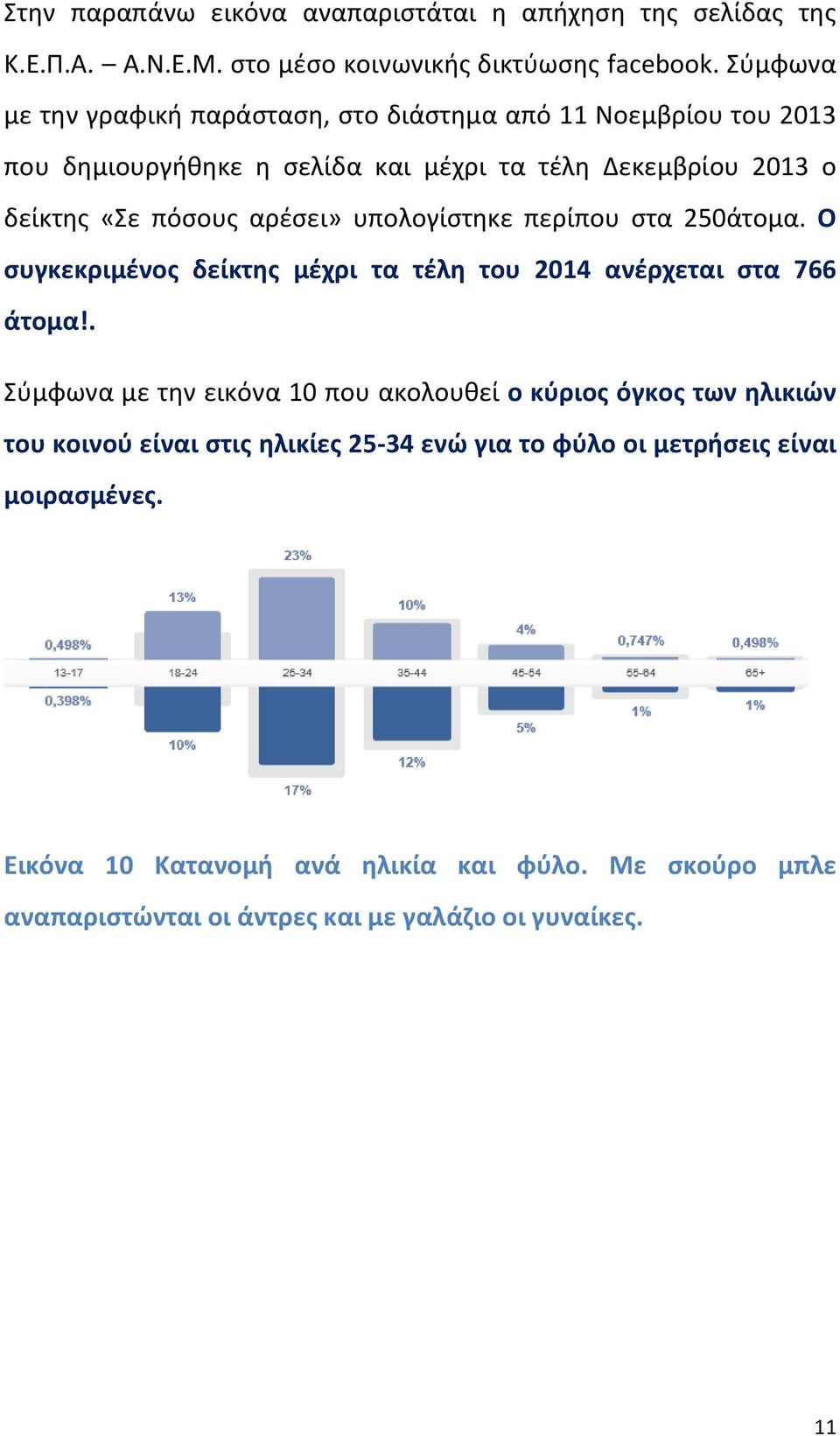 υπολογίςτθκε περίπου ςτα 250άτομα. Ο ςυγκεκριμζνοσ δείκτθσ μζχρι τα τζλθ του 2014 ανζρχεται ςτα 766 άτομα!