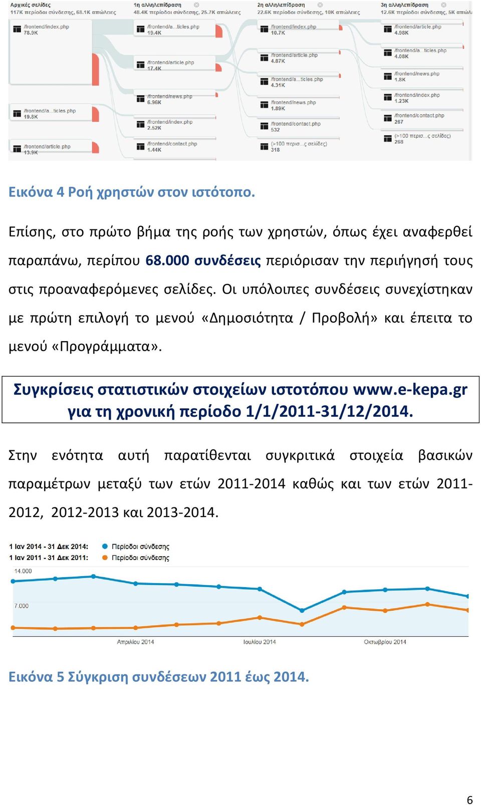 Οι υπόλοιπεσ ςυνδζςεισ ςυνεχίςτθκαν με πρϊτθ επιλογι το μενοφ «Δθμοςιότθτα / Προβολι» και ζπειτα το μενοφ «Προγράμματα».