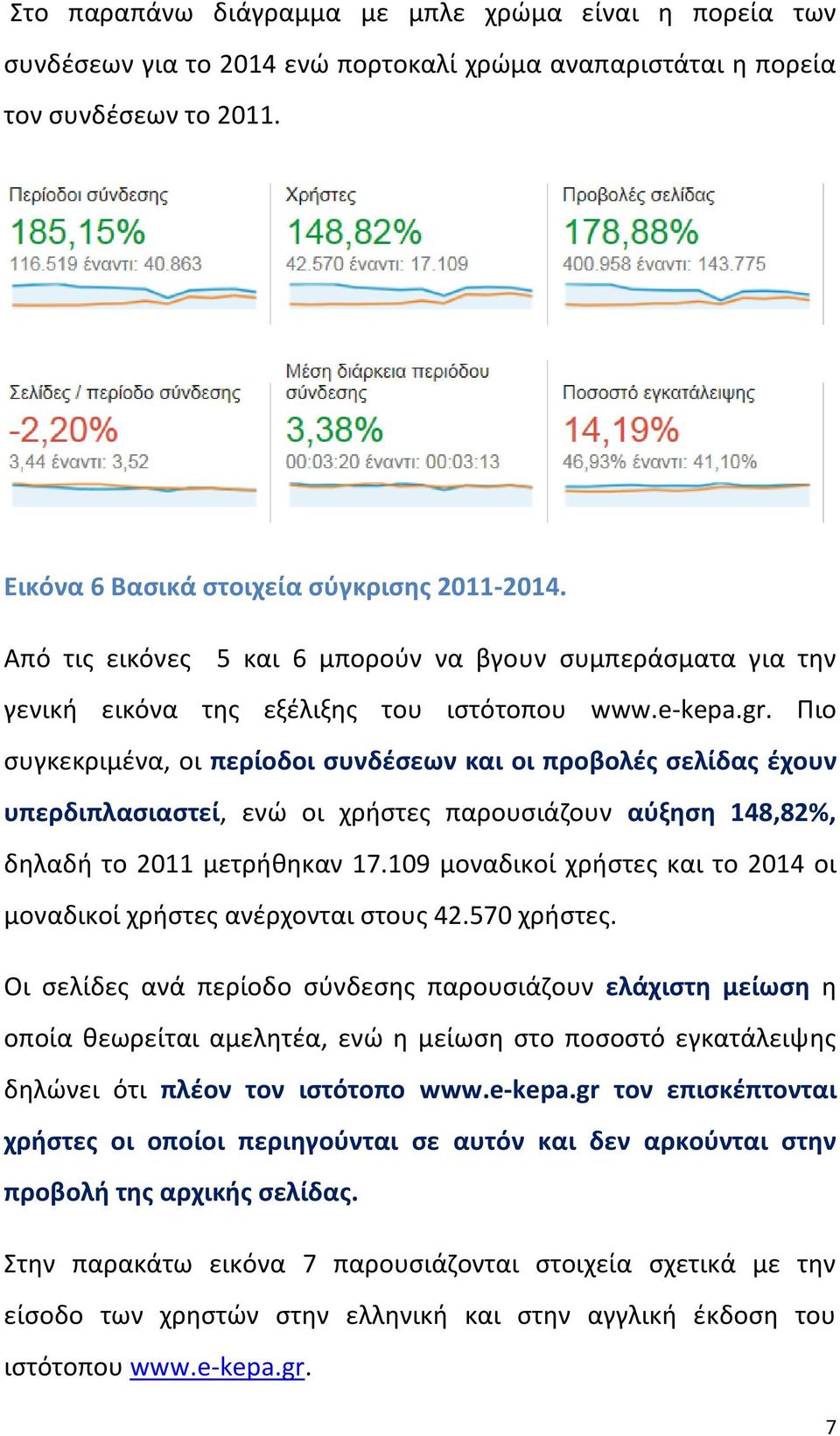 Πιο ςυγκεκριμζνα, οι περίοδοι ςυνδζςεων και οι προβολζσ ςελίδασ ζχουν υπερδιπλαςιαςτεί, ενϊ οι χριςτεσ παρουςιάηουν αφξθςθ 148,82%, δθλαδι το 2011 μετρικθκαν 17.