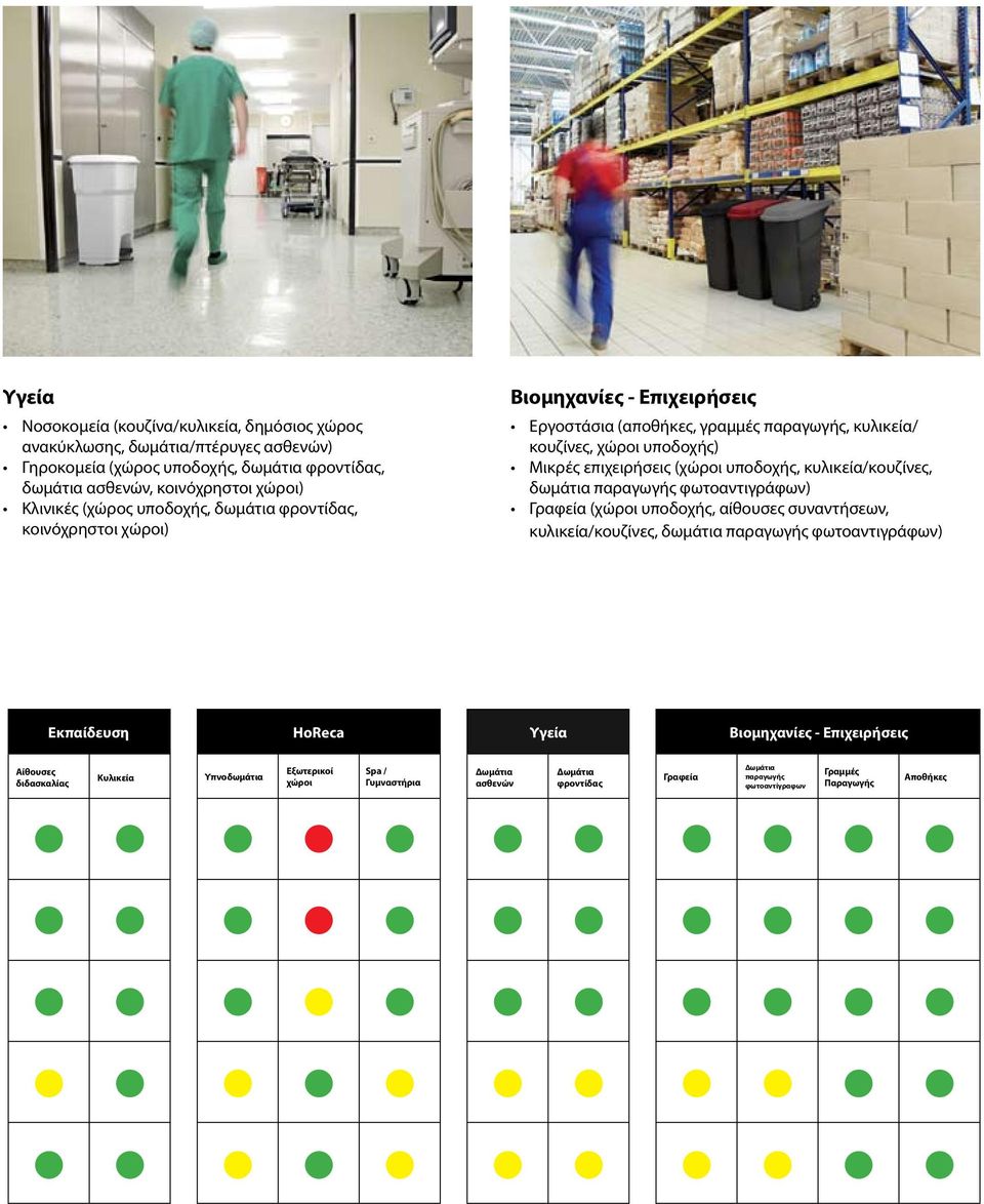 κυλικεία/κουζίνες, δωμάτια παραγωγής φωτοαντιγράφων) Γραφεία (χώροι υποδοχής, αίθουσες συναντήσεων, κυλικεία/κουζίνες, δωμάτια παραγωγής φωτοαντιγράφων) Εκπαίδευση HoReca Υγεία Βιομηχανίες -