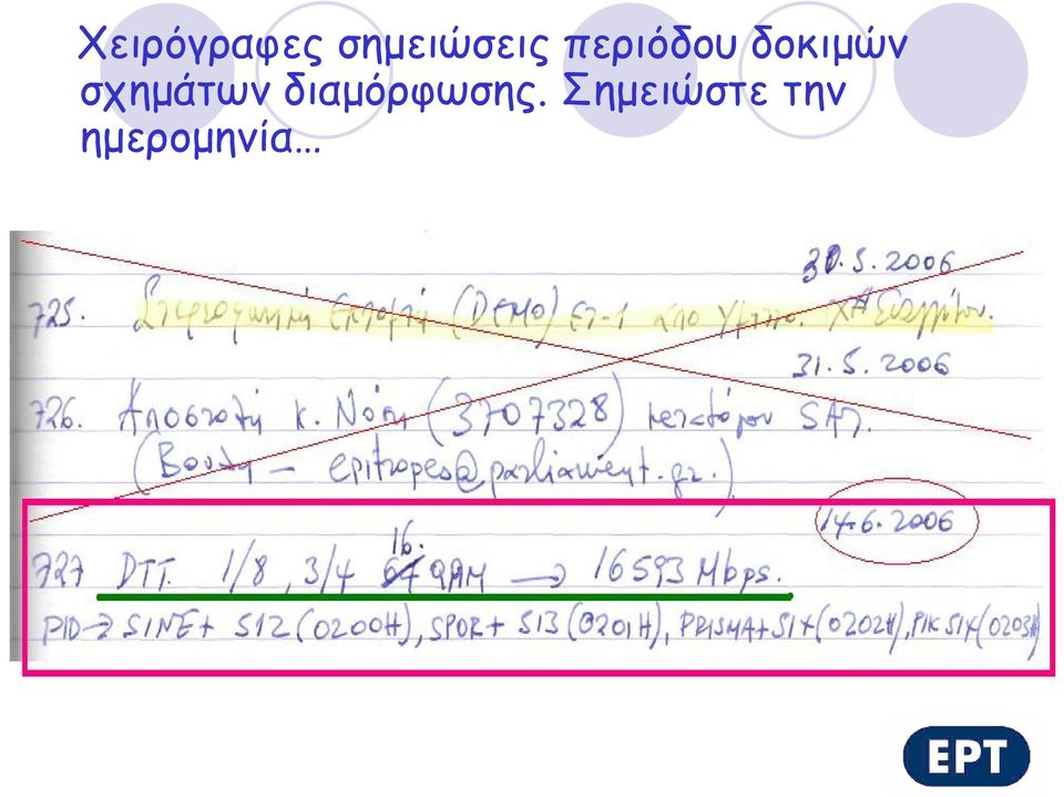 δοκιμών σχημάτων