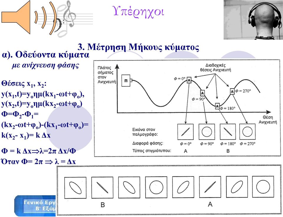 1,t)=y o ημ(kx 1 -ωt+φ ο ), y(x 2,t)=y o ημ(kx 2 -ωt+φ ο )