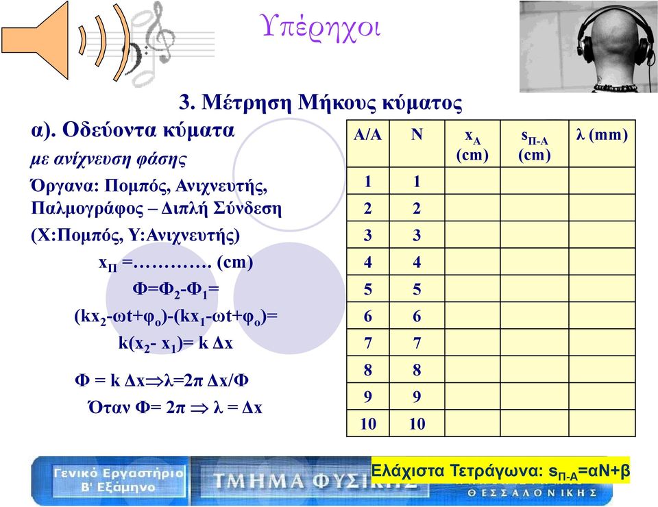 (X:Πομπός, Υ:Ανιχνευτής) x Π =.