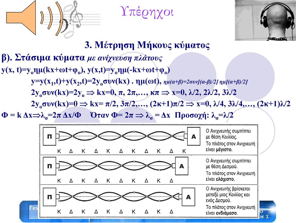 y=y(x 1,t)+y(x 2,t)=2y o συν(kx).