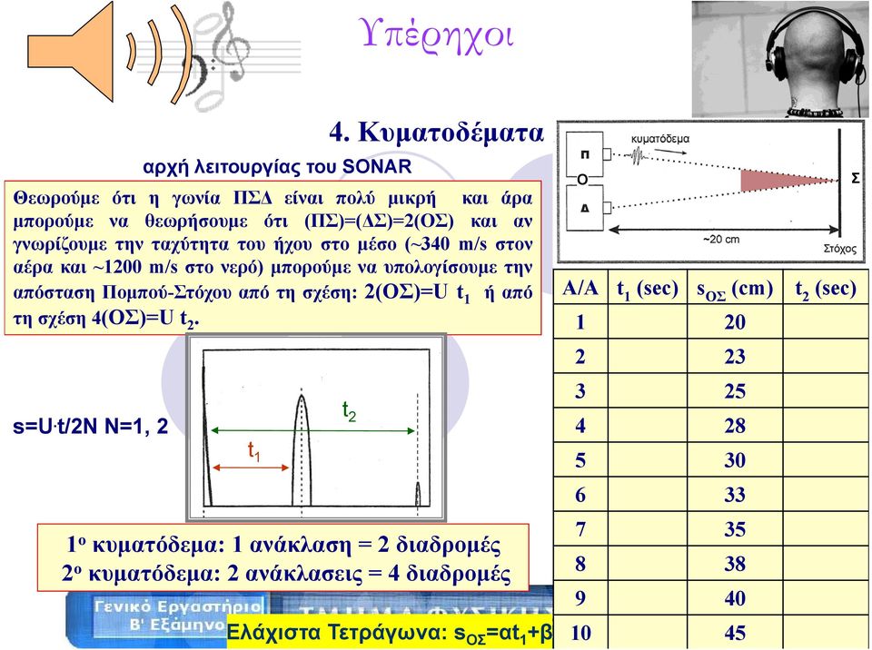 2(ΟΣ)=U t 1 ήαπό τη σχέση 4(ΟΣ)=U t 2. s=u. t/2n N=1, 2 t 1 t 2 4.