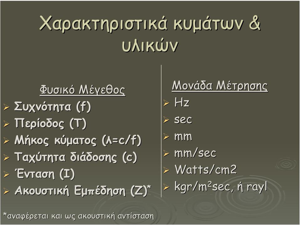 (Ι) Ακουστική Eµπέδηση (Ζ) * Μονάδα Μέτρησης Hz sec mm mm/sec