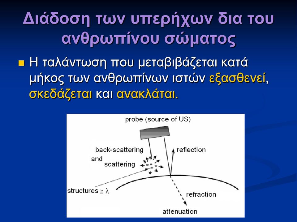 μεταβιβάζεται κατά μήκος των