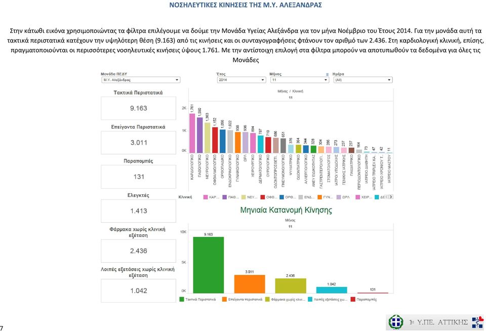 ΑΛΕΞΑΝΔΡΑΣ Στην κάτωθι εικόνα χρησιμοποιώντας τα φίλτρα επιλέγουμε να δούμε την Μονάδα Υγείας Αλεξάνδρα για τον μήνα Νοέμβριο του