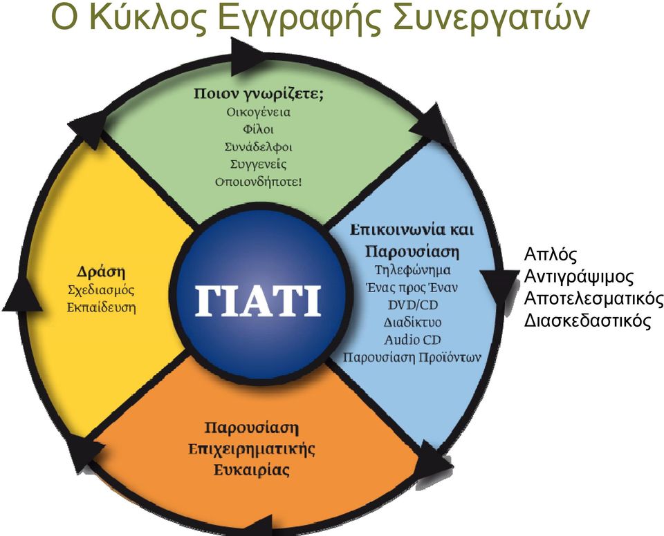 Αντιγράψιμος