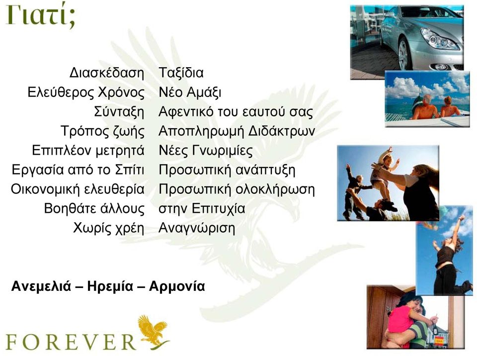 Αμάξι Αφεντικό του εαυτού σας Αποπληρωμή Διδάκτρων Νέες Γνωριμίες
