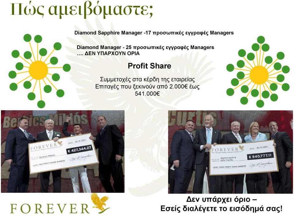 ΔΕΝ ΥΠΑΡΧΟΥΝ ΟΡΙΑ Profit Share Συμμετοχές στα κέρδη της εταιρείας