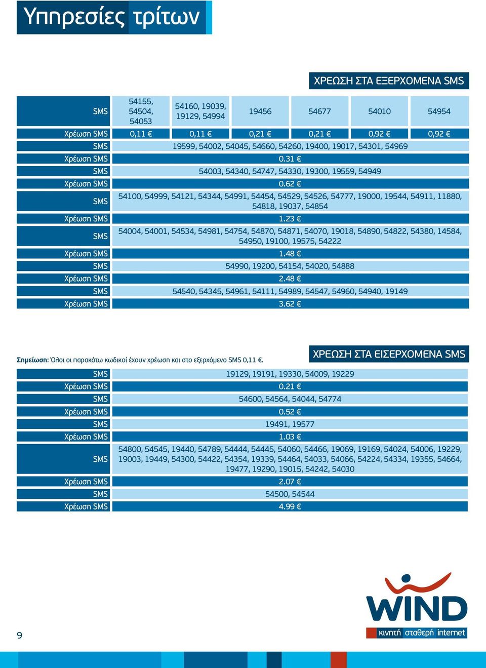 62 SMS 54100, 54999, 54121, 54344, 54991, 54454, 54529, 54526, 54777, 19000, 19544, 54911, 11880, 54818, 19037, 54854 Χρέωση SMS 1.