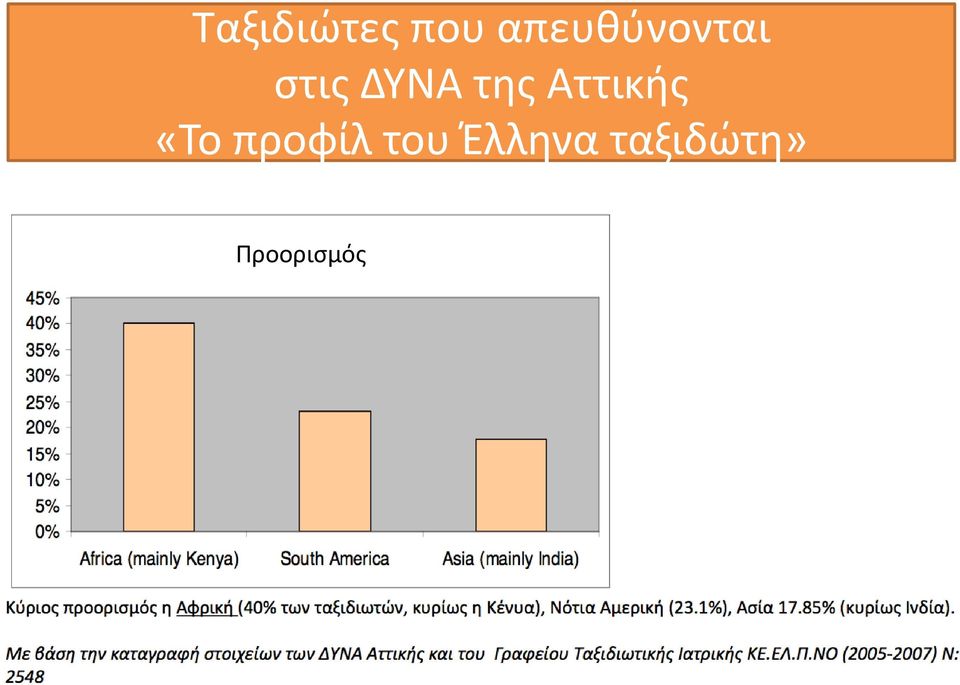 της Αττικής «Το προφίλ