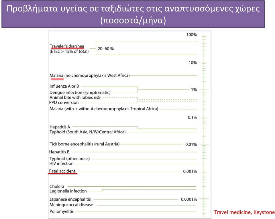 αναπτυσσόμενες χώρες