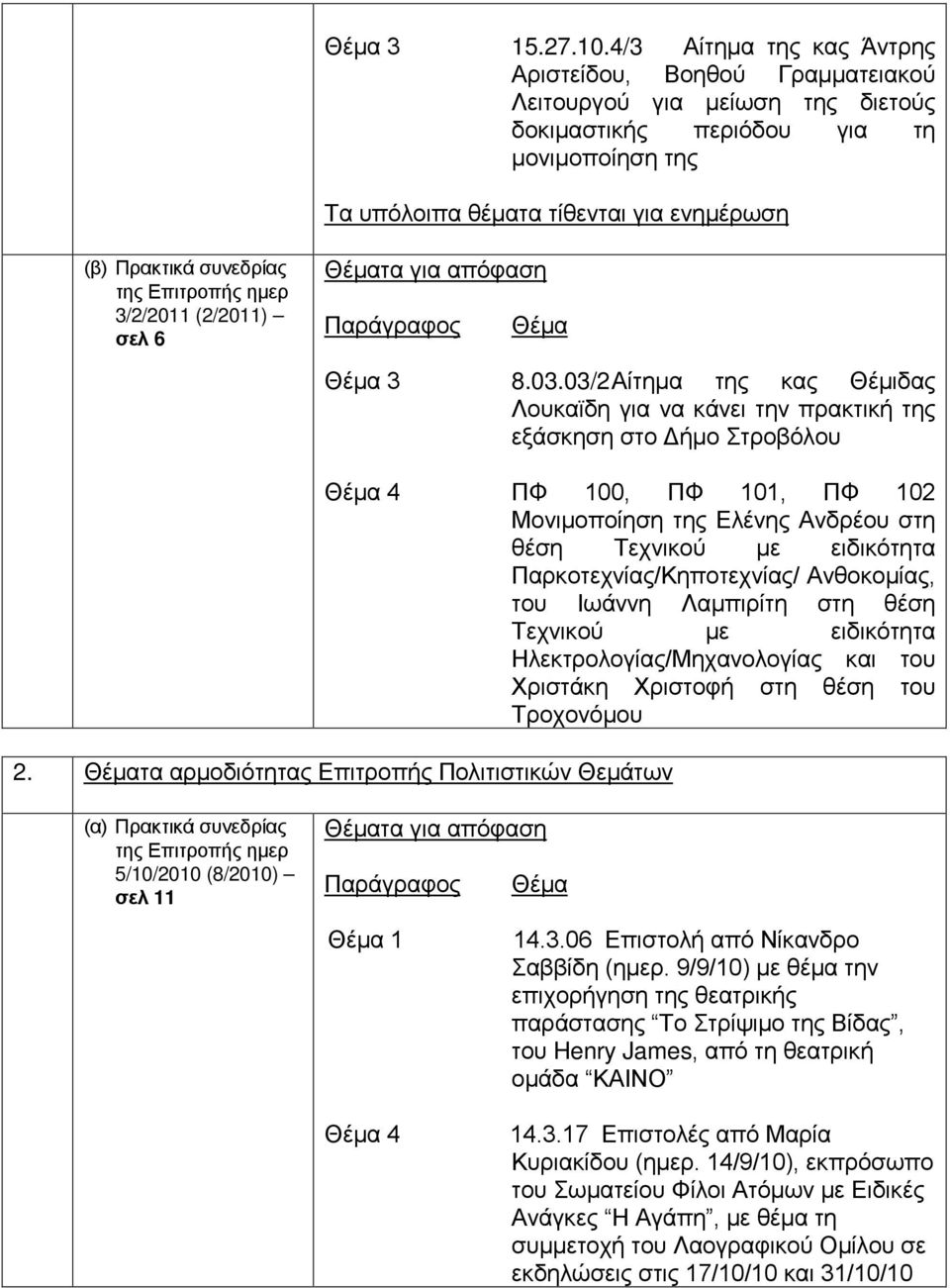 συνεδρίας 3/2/2011 (2/2011) σελ 6 τα για απόφαση 3 8.03.